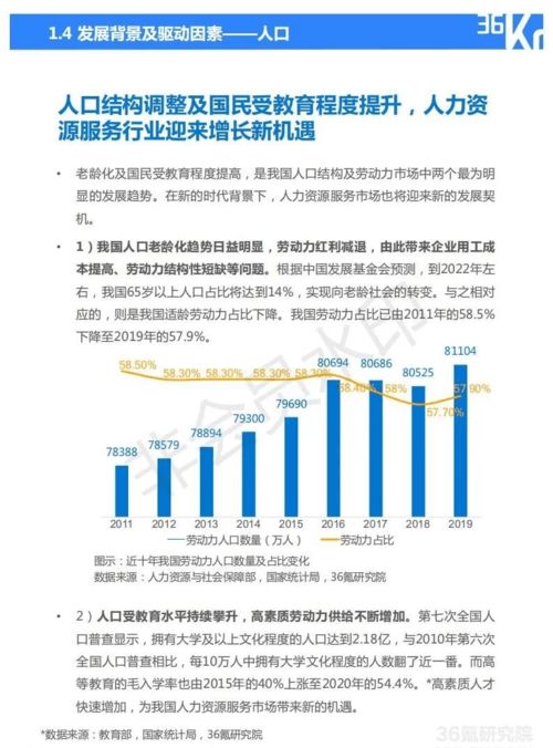 2021年中國人力資源服務行業研究報告 聚焦能源科學技術研究服務